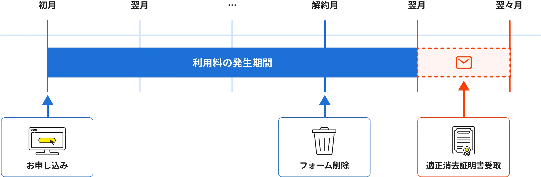 Cipher-X利用料金のイメージ