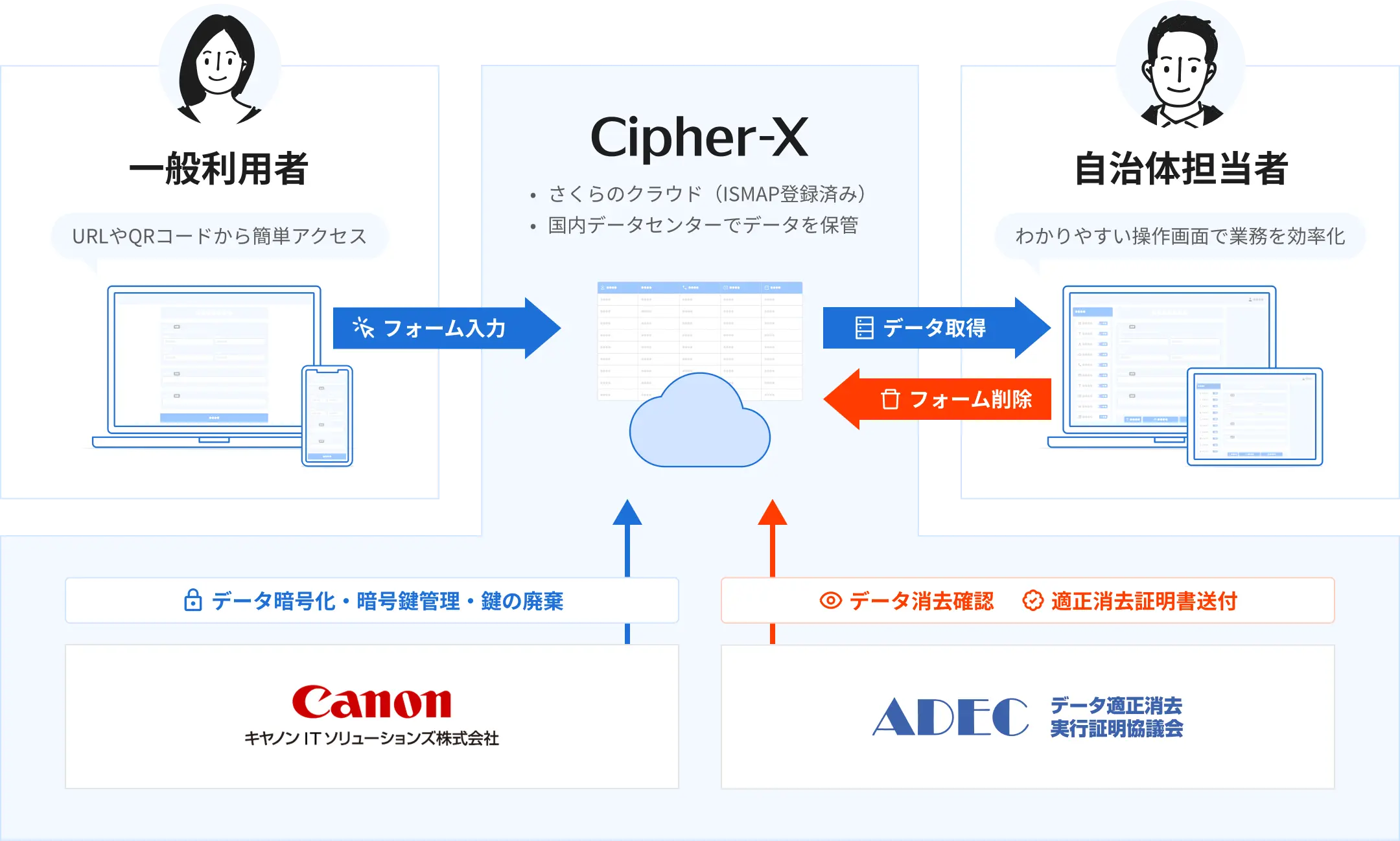 Cipher-Xの仕組みのイメージ